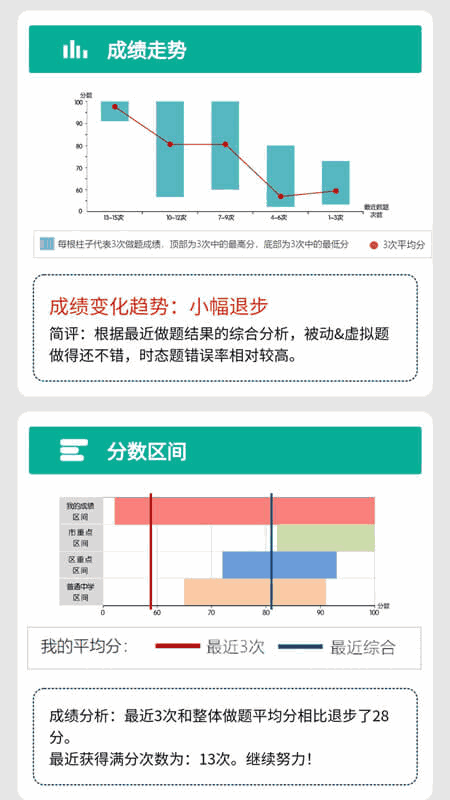 初中语法