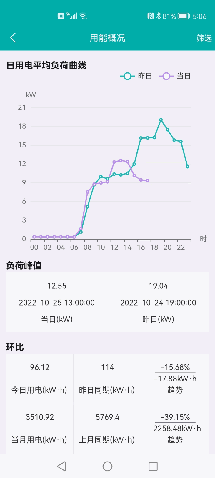 能源物联