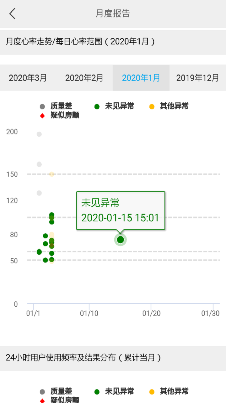 大拇指心率计